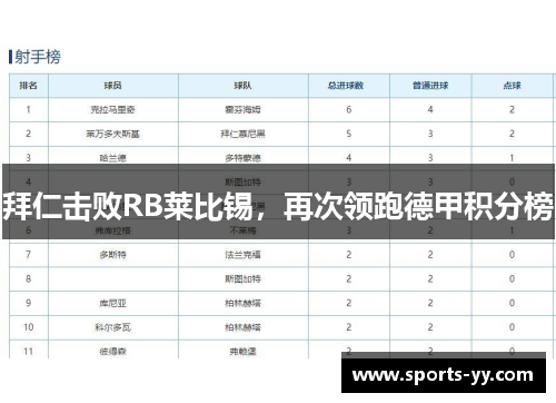 拜仁击败RB莱比锡，再次领跑德甲积分榜